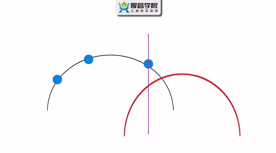 厚昌網(wǎng)絡(luò)提供競價(jià)信息流發(fā)展趨勢(shì)配圖