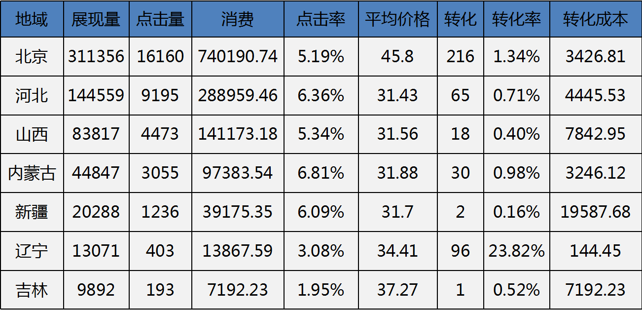 厚昌網(wǎng)絡(luò)提供數(shù)據(jù)配圖